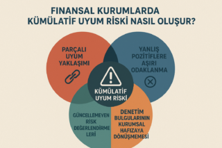 Finansal Kurumlarda Kümülatif Uyum Riski Nasıl Oluşur?
