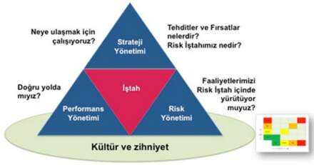 Kurumlarda Uyumun Stratejiden Kopma Noktası