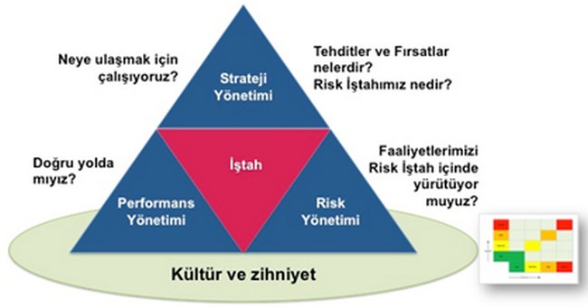 Kurumlarda Uyumun Stratejiden Kopma Noktası