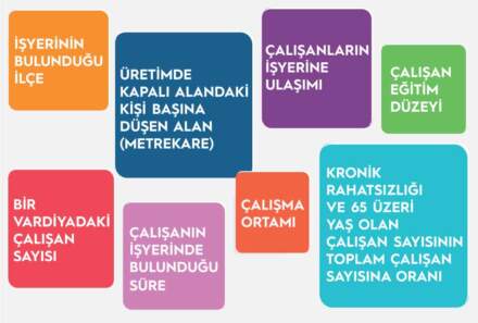 Yüksek Riskli İş Akışlarında Yetki Dağılımının Önemi