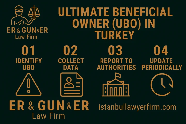Gerçek Faydalanıcı (UBO) Bildirimi 2025 Güncellemesi ve Sektörlere Etkisi